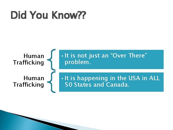 Did You Know? ? Human Trafficking • It is not just an “Over There”