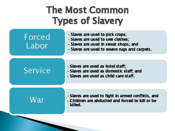 The Most Common Types of Slavery Forced Labor • Slaves Service • Slaves are