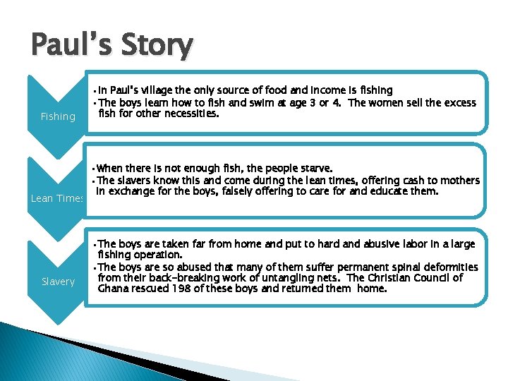 Paul’s Story Fishing Lean Times Slavery • In Paul’s village the only source of