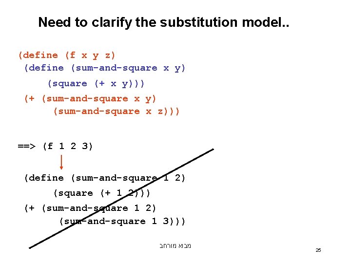 Need to clarify the substitution model. . (define (f x y z) (define (sum-and-square