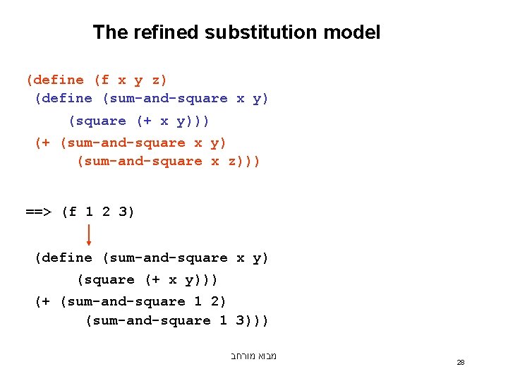 The refined substitution model (define (f x y z) (define (sum-and-square x y) (square