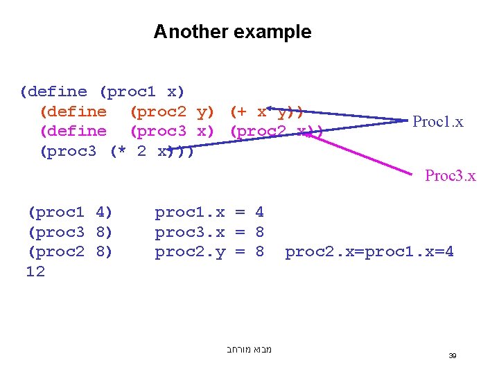 Another example (define (proc 1 x) (define (proc 2 y) (+ x y)) (define