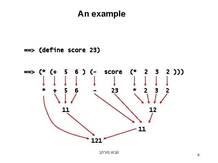 An example ==> (define score 23) ==> (* (+ * + 5 6 )