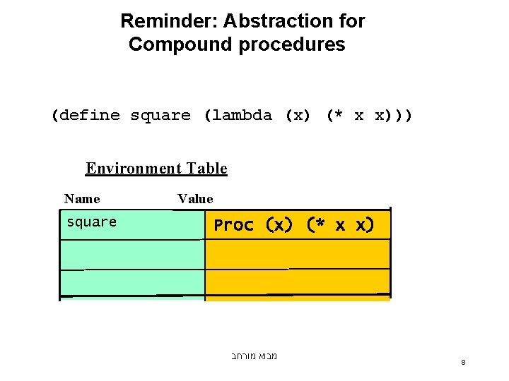 Reminder: Abstraction for Compound procedures (define square (lambda (x) (* x x))) Environment Table