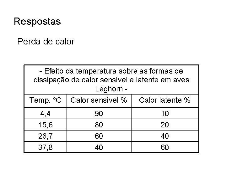 Respostas Perda de calor - Efeito da temperatura sobre as formas de dissipação de
