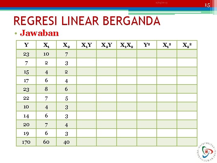 2/23/2013 15 REGRESI LINEAR BERGANDA • Jawaban Y X 1 X 2 23 10