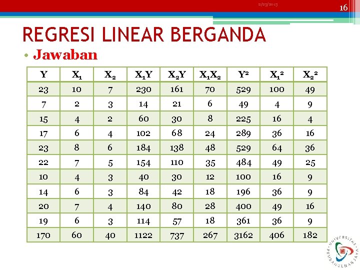 2/23/2013 16 REGRESI LINEAR BERGANDA • Jawaban Y X 1 X 2 X 1