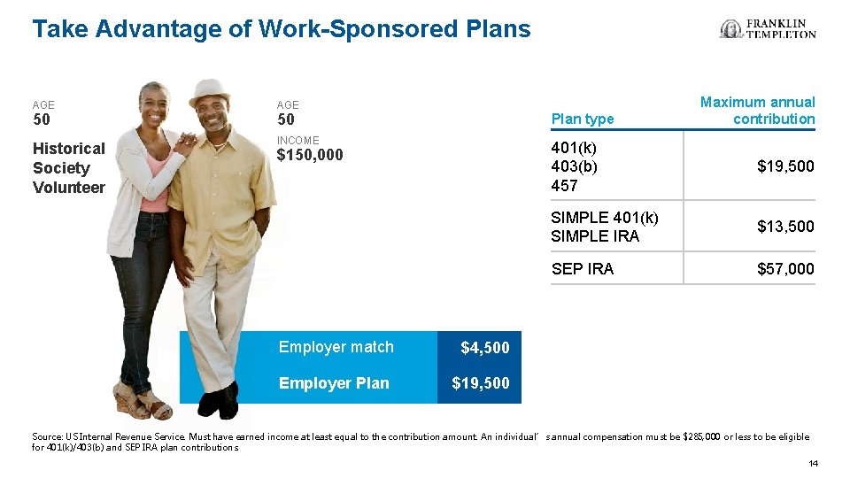 Take Advantage of Work-Sponsored Plans Maximum annual contribution AGE 50 Plan type Historical Society