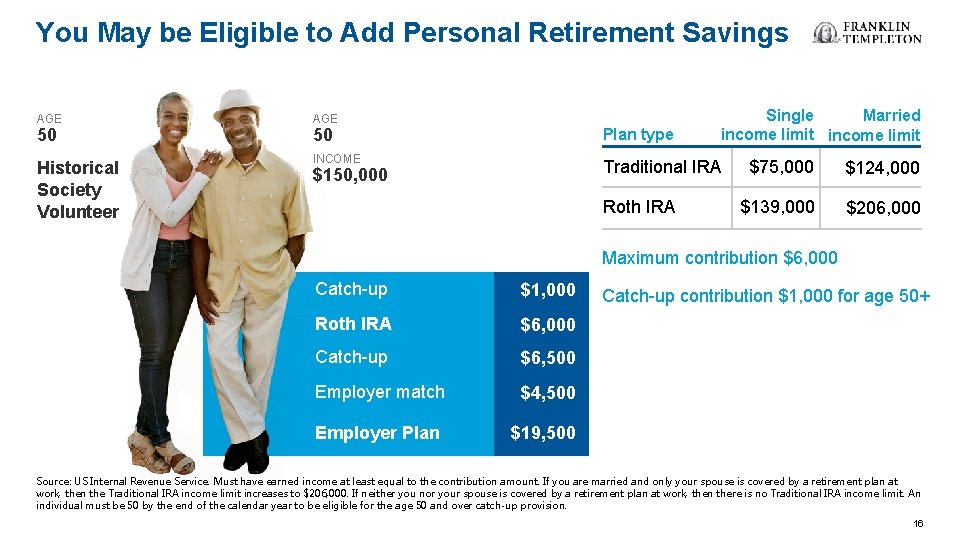 You May be Eligible to Add Personal Retirement Savings Single Married income limit AGE