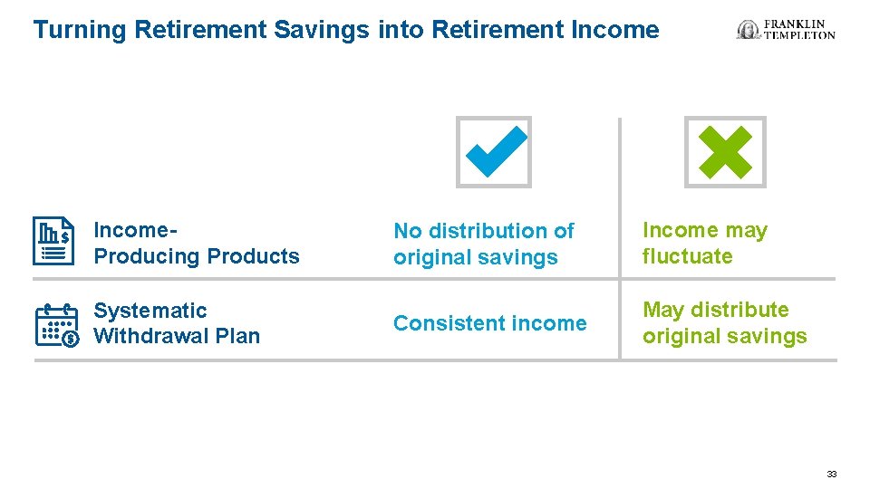 Turning Retirement Savings into Retirement Income. Producing Products Systematic Withdrawal Plan No distribution of