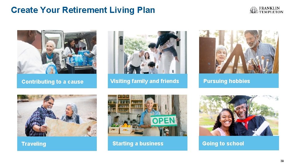 Create Your Retirement Living Plan Contributing to a cause Traveling Visiting family and friends