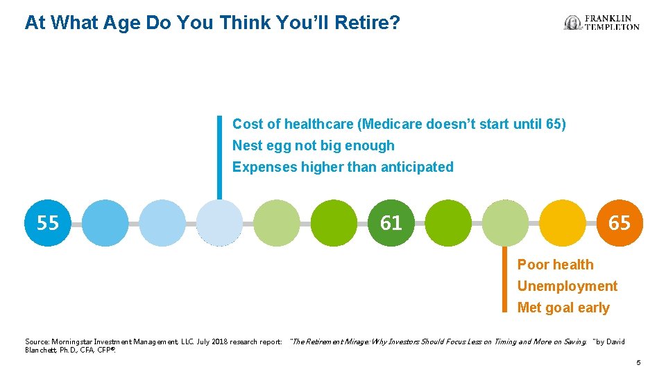 At What Age Do You Think You’ll Retire? 61 Cost of healthcare (Medicare doesn’t