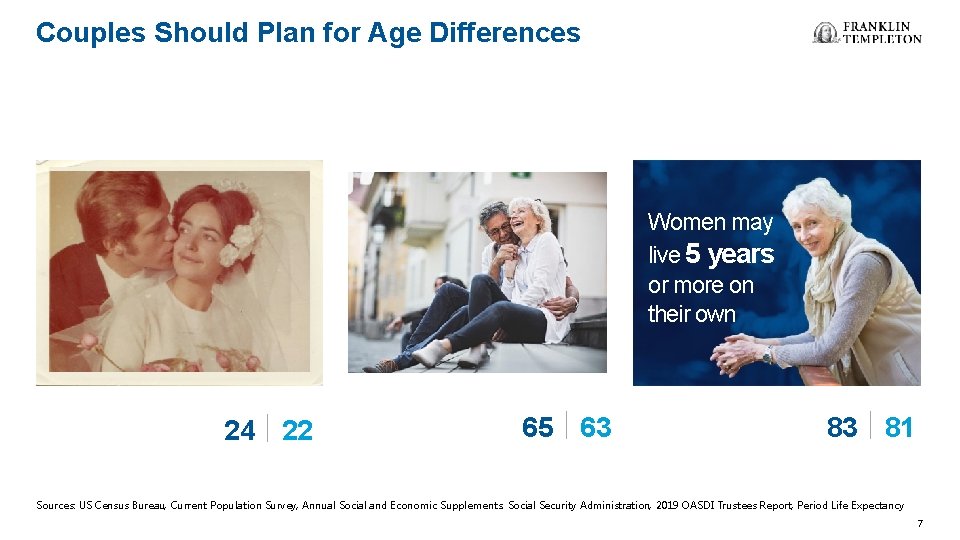 Couples Should Plan for Age Differences Women may live 5 years or more on