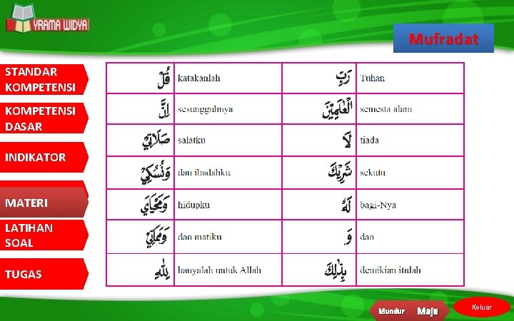 Mufradat STANDAR KOMPETENSI DASAR INDIKATOR MATERI LATIHAN SOAL TUGAS Mundur Maju Keluar 