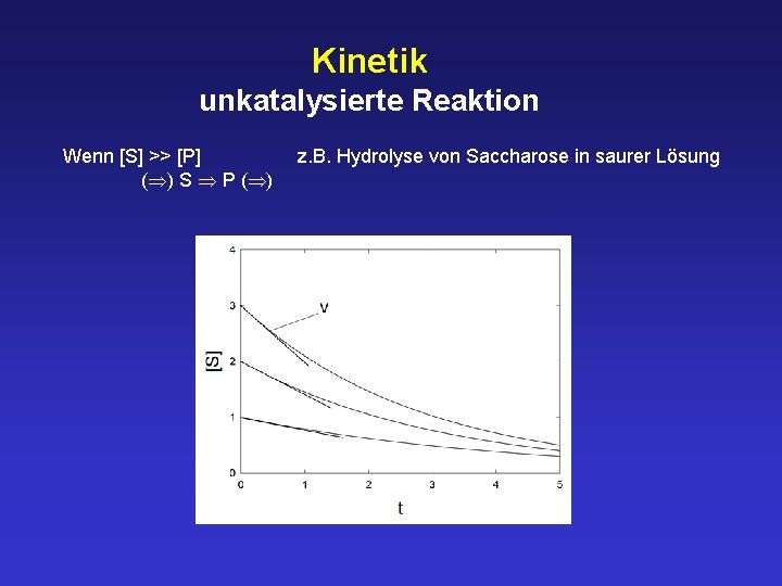 Kinetik unkatalysierte Reaktion Wenn [S] >> [P] ( ) S P ( ) z.