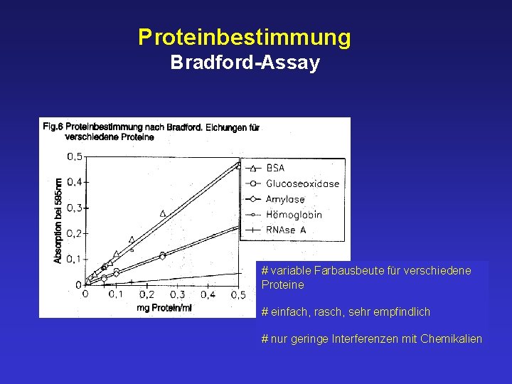 Proteinbestimmung Bradford-Assay # variable Farbausbeute für verschiedene Proteine # einfach, rasch, sehr empfindlich #