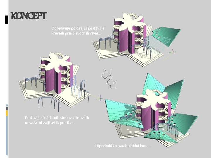 KONCEPT Određivnje položaja i postavnje krovnih pravoizvodnih ravni. . . Postavljanje čeličnih stubova i