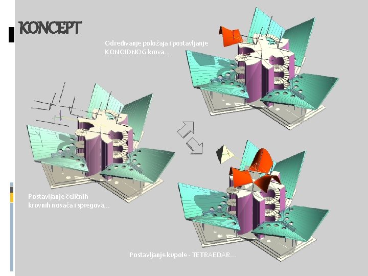 KONCEPT Određivanje položaja i postavljanje KONOIDNOG krova. . . Postavljanje čeličnih krovnih nosača i