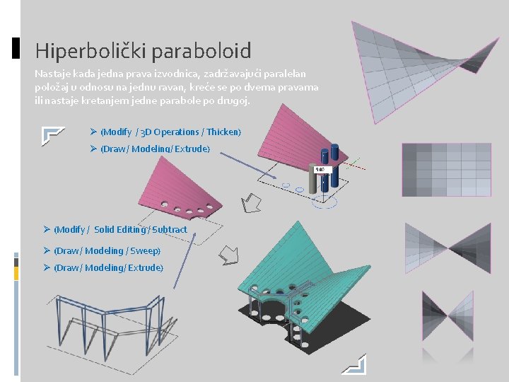Hiperbolički paraboloid Nastaje kada jedna prava izvodnica, zadržavajući paralelan položaj u odnosu na jednu