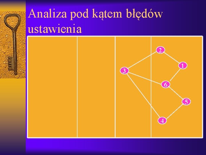 Analiza pod kątem błędów ustawienia 2 1 3 6 5 4 