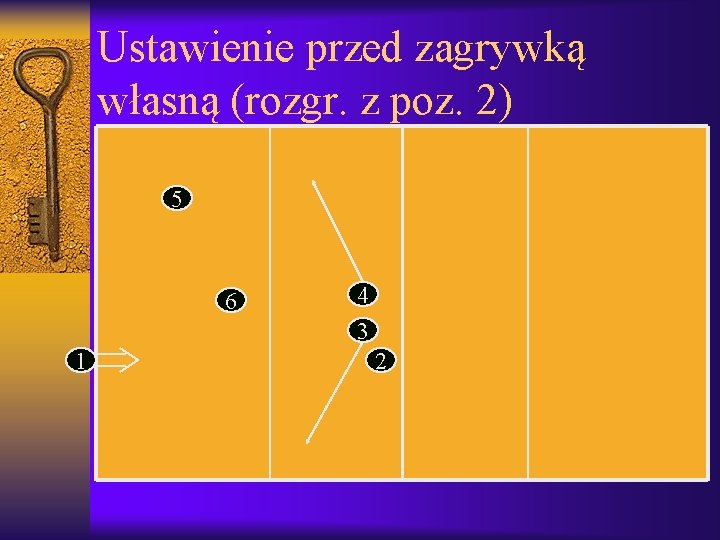 Ustawienie przed zagrywką własną (rozgr. z poz. 2) 5 6 1 4 3 2