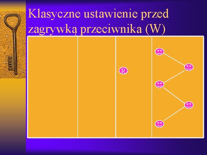 Klasyczne ustawienie przed zagrywką przeciwnika (W) R 