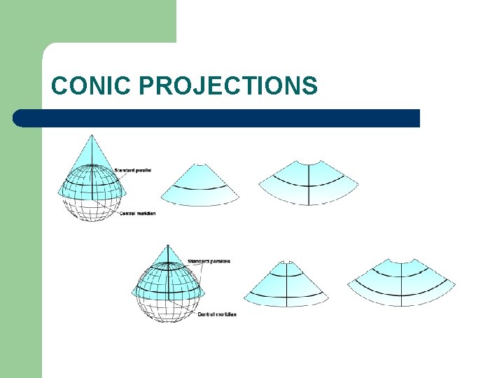 CONIC PROJECTIONS 