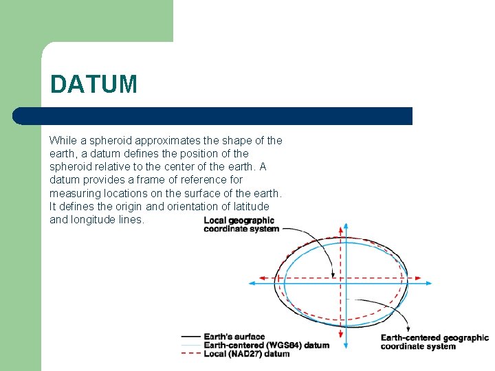 DATUM While a spheroid approximates the shape of the earth, a datum defines the