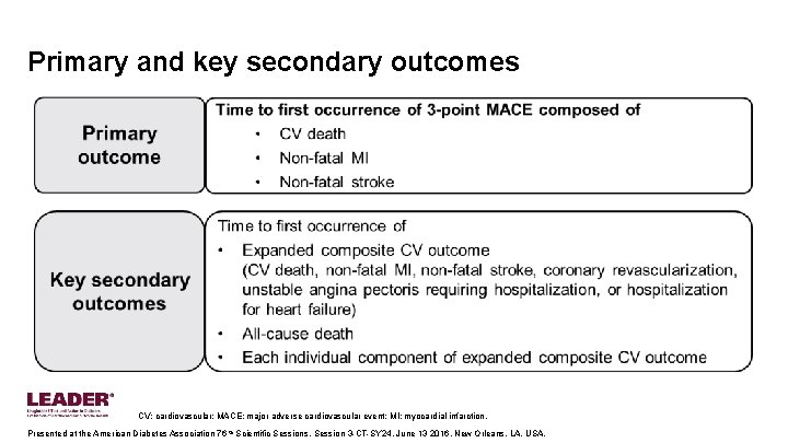 Primary and key secondary outcomes CV: cardiovascular; MACE: major adverse cardiovascular event; MI: myocardial