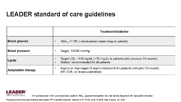 LEADER standard of care guidelines CV: cardiovascular; CVA: cerebrovascular accident ; Hb. A 1