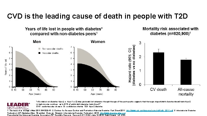 CVD is the leading cause of death in people with T 2 D *Information