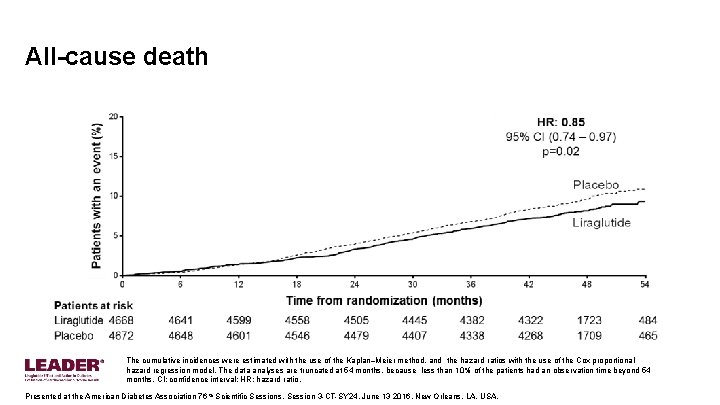 All-cause death The cumulative incidences were estimated with the use of the Kaplan–Meier method,