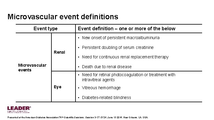 Microvascular event definitions Event type Event definition – one or more of the below