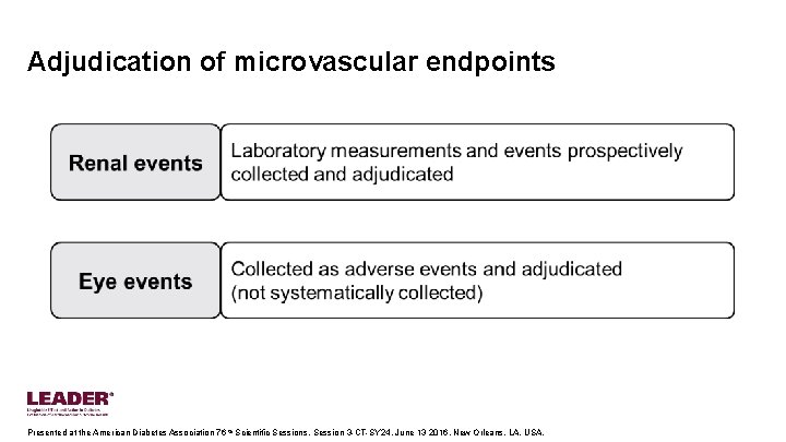 Adjudication of microvascular endpoints Presented at the American Diabetes Association 76 th Scientific Sessions,