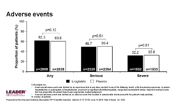 Adverse events Full analysis set. • A serious adverse event was defined as an