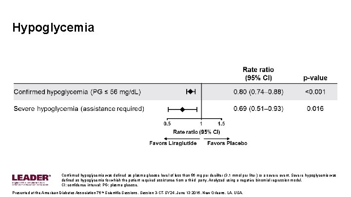 Hypoglycemia Confirmed hypoglycemia was defined as plasma glucose level of less than 56 mg