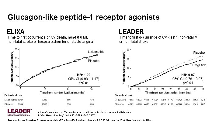 Glucagon-like peptide-1 receptor agonists ELIXA LEADER Time to first occurrence of CV death, non-fatal