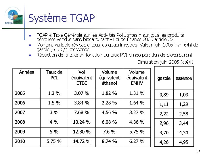 Système TGAP n n n TGAP « Taxe Générale sur les Activités Polluantes »