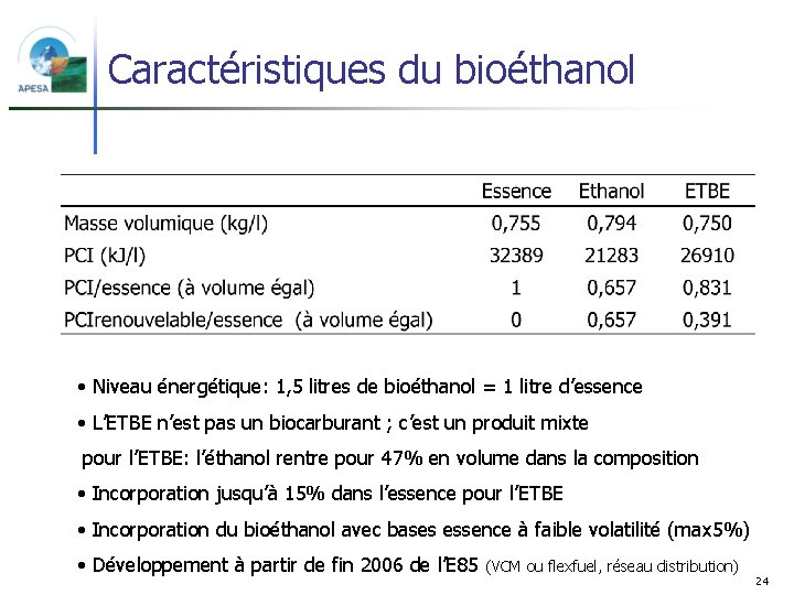 Caractéristiques du bioéthanol • Niveau énergétique: 1, 5 litres de bioéthanol = 1 litre