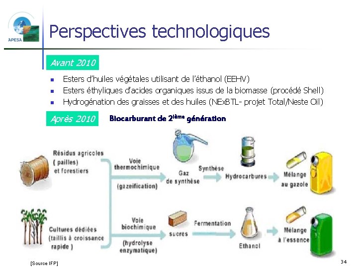Perspectives technologiques Avant 2010 n n n Esters d’huiles végétales utilisant de l’éthanol (EEHV)