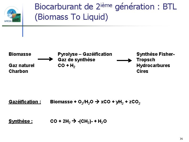 Biocarburant de 2 ième génération : BTL (Biomass To Liquid) Biomasse Gaz naturel Charbon