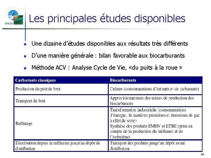 Les principales études disponibles n Une dizaine d’études disponibles aux résultats très différents n