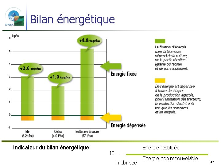 Bilan énergétique Indicateur du bilan énergétique IE = mobilisée Energie restituée Energie non renouvelable