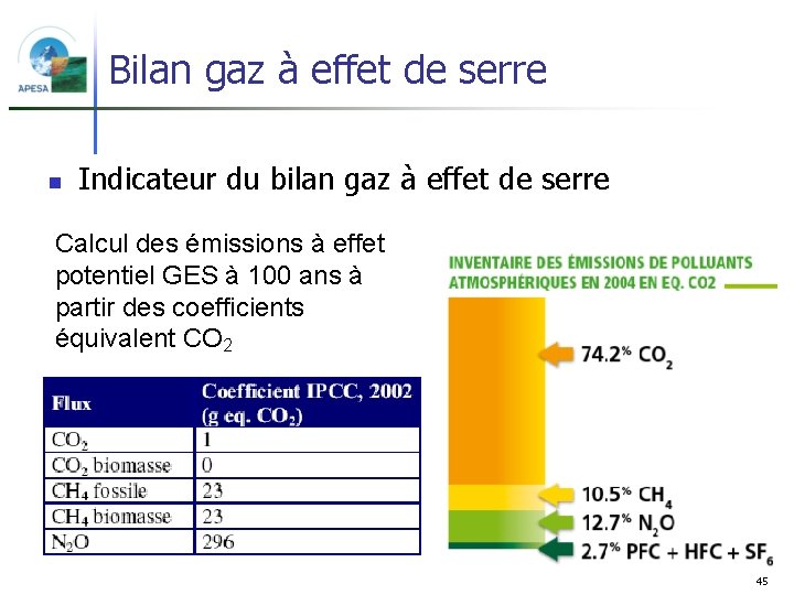 Bilan gaz à effet de serre n Indicateur du bilan gaz à effet de