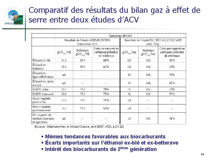 Comparatif des résultats du bilan gaz à effet de serre entre deux études d’ACV
