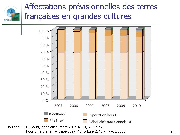 Affectations prévisionnelles des terres françaises en grandes cultures Sources : B. Risoud, ingénieries, mars