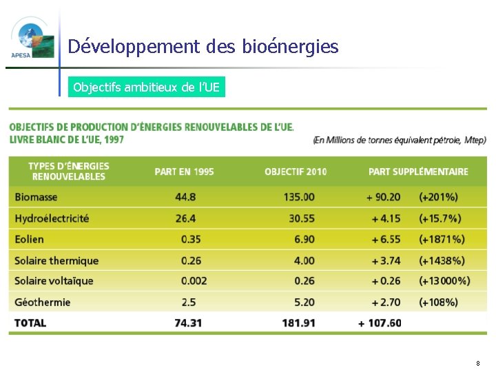 Développement des bioénergies Objectifs ambitieux de l’UE 8 