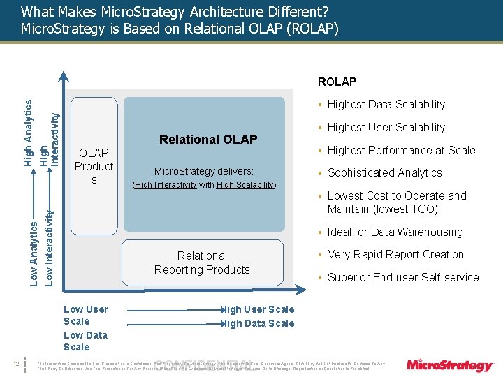 What Makes Micro. Strategy Architecture Different? Micro. Strategy is Based on Relational OLAP (ROLAP)