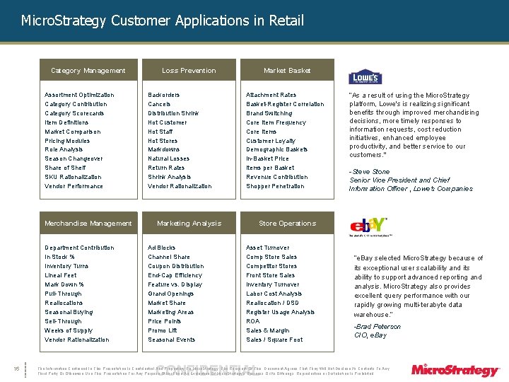 Micro. Strategy Customer Applications in Retail Category Management Assortment Optimization Category Contribution Category Scorecards