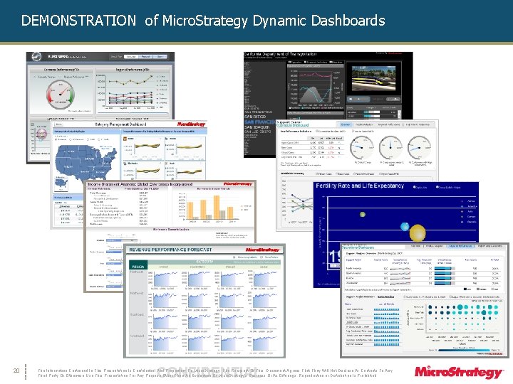 DEMONSTRATION of Micro. Strategy Dynamic Dashboards 20 CONFIDENTIAL The Information Contained In This Presentation